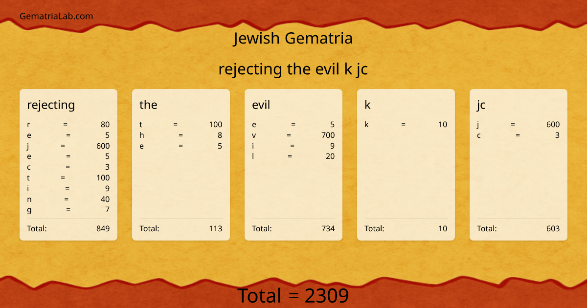 rejecting the evil k jc in jewish Gematria
